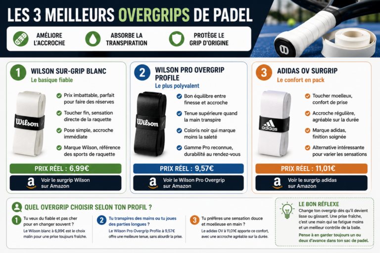 Meilleurs overgrips de padel 2026 : notre sélection